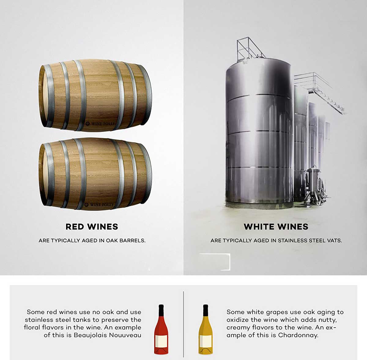 Sự khác biệt về phương pháp chế biến rượu vang trắng và đỏ 