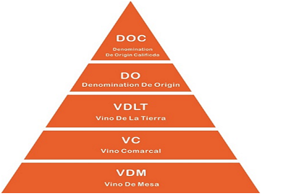 Phân hạng cấp bậc rượu vang Tây Ban nha