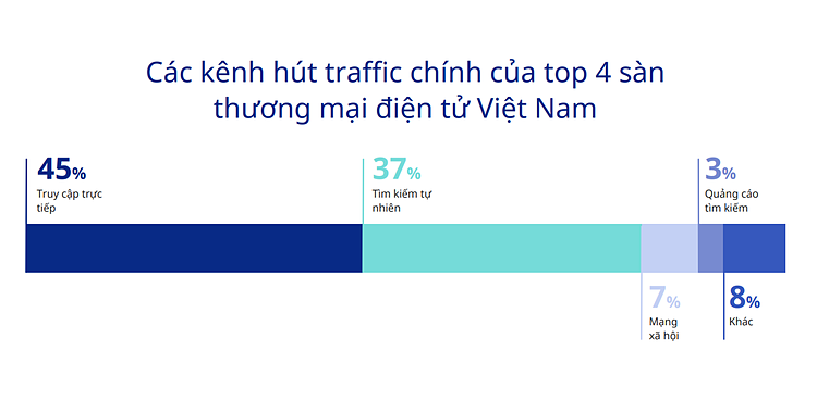Bản đồ thương mại điện tử của Việt Nam Bản đồ thương mại điện tử của Việt Nam