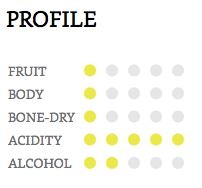 Hồ sơ hương vị rượu từ nho Muscadet