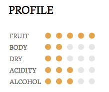 Hồ sơ hương vị giống nho rượu Torrontes Hồ sơ hương vị giống nho rượu Torrontes