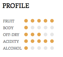 Hồ sơ hương vị của rượu vang từ nho Riesling Hồ sơ hương vị của rượu vang từ nho Riesling