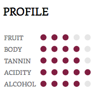 Hồ sơ thông tin giống nho rượu Mencía Hồ sơ thông tin giống nho rượu Mencía
