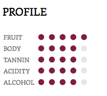 Hồ sơ thông tin hương vị rượu vang Rhône / GSM Blend Hồ sơ thông tin hương vị rượu vang Rhône / GSM Blend