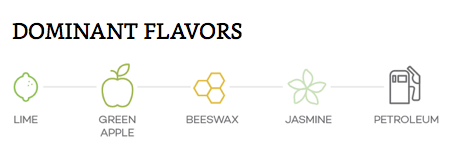 hương vị chính của giống nho rượu Riesling Hương vị chính của giống nho rượu Riesling