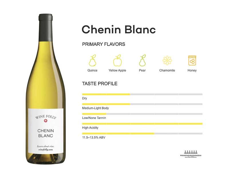 Thông tin cơ bản giống nho rượu Chenin Blanc Thông tin cơ bản giống nho rượu Chenin Blanc