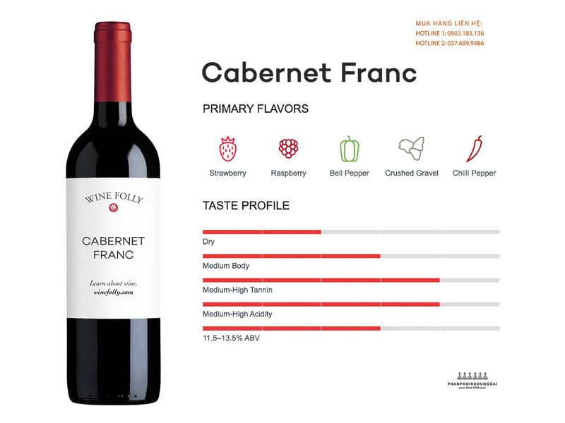 Thông tin cơ bản về giống nho Cabernet Franc Thông tin cơ bản về giống nho Cabernet Franc
