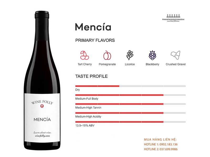 Thông tin cơ bản về giống nho rượu Mencía