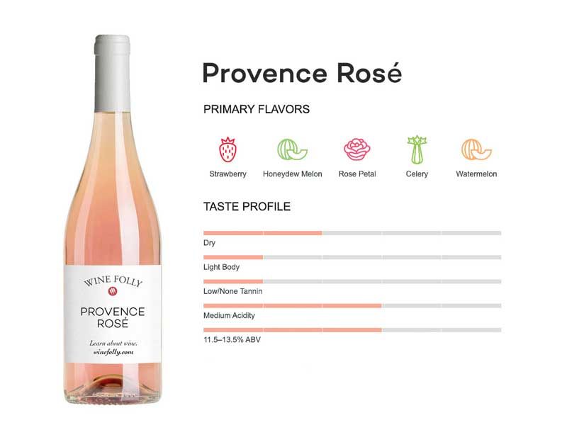 Thông tin cơ bản về rượu vang hồng 