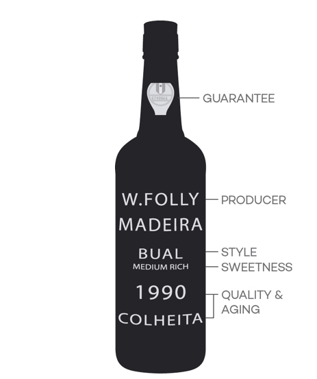 Hiểu thông tin về rượu Madeira thông qua nhãn chai 