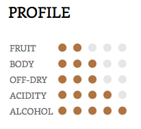 Hồ sơ hương vị rượu Sherry Hồ sơ hương vị rượu Sherry