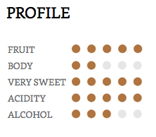 Hồ sơ hương vị rượu sauternais