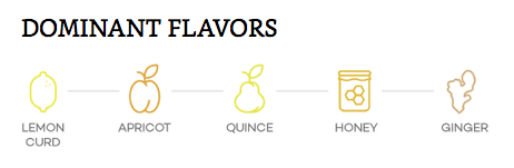 Hương vị chính của rượu Sauternais Hương vị chính của rượu Sauternais