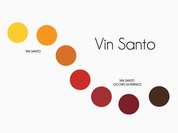 Màu sắc của rượu vang Vin Santo Màu sắc của rượu vang Vin Santo