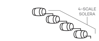 Phương thức Solera đối với rượu Sherry Phương thức Solera đối với rượu Sherry