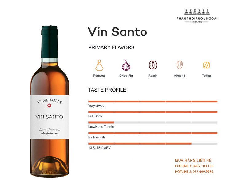 Thông tin cơ bản rượu vang Vin Santo 