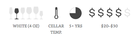 Thông tin cơ bản về rượu Vin Santo có nguồn gốc từ Italy