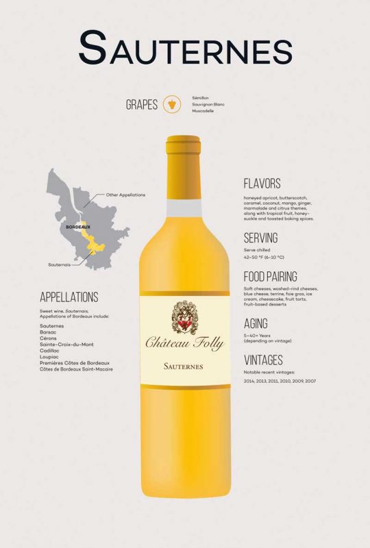 Phân bố vùng rượu vang Sauternais Phân bố vùng rượu vang Sauternais và hương vị rượu Sauternais