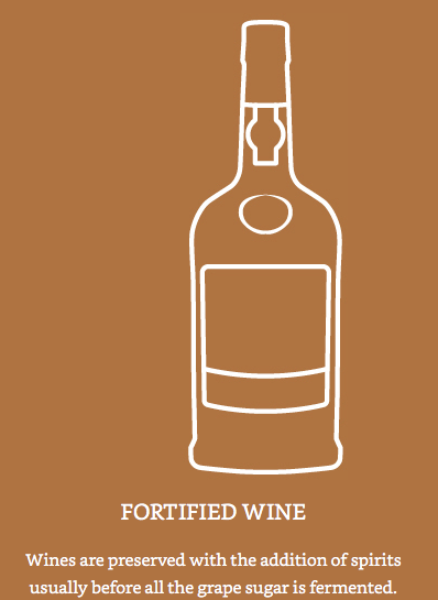 Tìm hiểu thông tin về rượu vang cường hoá (Fortified Wines) Tìm hiểu thông tin về rượu vang cường hoá (Fortified Wines)