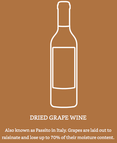 Tìm hiểu loại rượu vang được làm từ nho khô - Dried Grape Wine Tìm hiểu loại rượu vang được làm từ nho khô - Dried Grape Wine