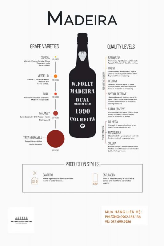 Tìm hiểu thông tin về rượu vang Madeira 