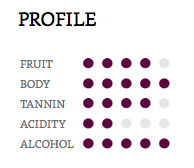 Hồ sơ hương vị của nho Pinotage Hồ sơ hương vị của nho Pinotage