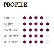 Hồ sơ thông tin giống nho rượu Petit Verdot