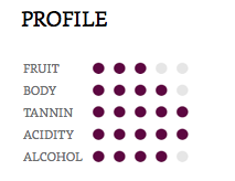 Hồ sơ về hương vị của giống nho Nebbiolo Hồ sơ về hương vị của giống nho Nebbiolo