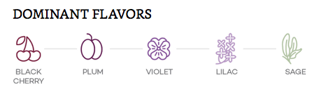 Hương vị chính của giống nho rượu Petit Verdot