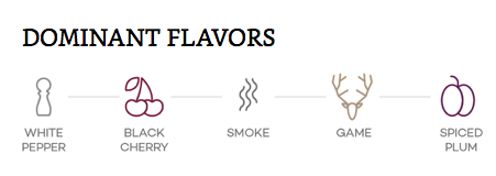 Hương vị chính của giống nho rượu Aglianico Hương vị chính của giống nho rượu Aglianico