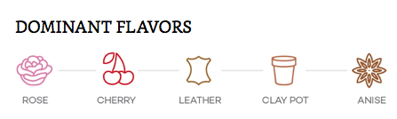 Hương vị chính của giống nho rượu Nebbiolo Hương vị chính của giống nho rượu Nebbiolo