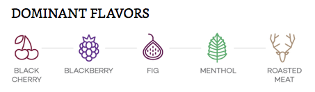 Hương vị chính của giống nho rượu Pinotage Hương vị chính của giống nho rượu Pinotage