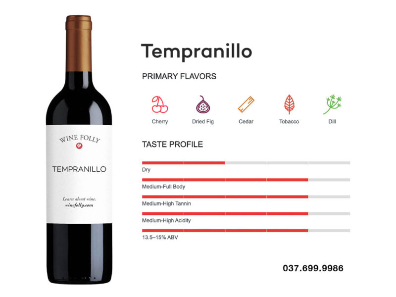 Hương vị chủ đạo của giống nho rượu Tempranillo 