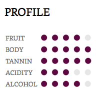 Hương vị của rượu vang Bordeaux Blend Hương vị chính của rượu vang Bordeaux Blend