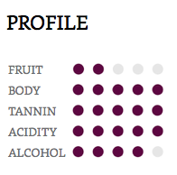 Hương vị rượu vang từ nho rượu Aglianico Hương vị rượu vang từ nho rượu Aglianico