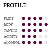 Hồ sơ hương vị rượu vang từ nho Cabernet Sauvignon Hồ sơ hương vị rượu vang từ nho Cabernet Sauvignon