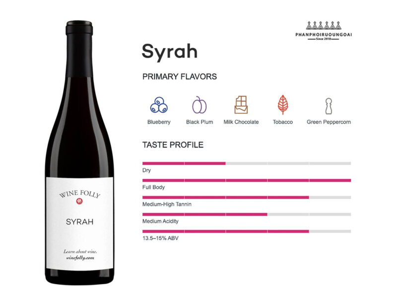 Thông tin hương vị giống nho rượu Syrah 