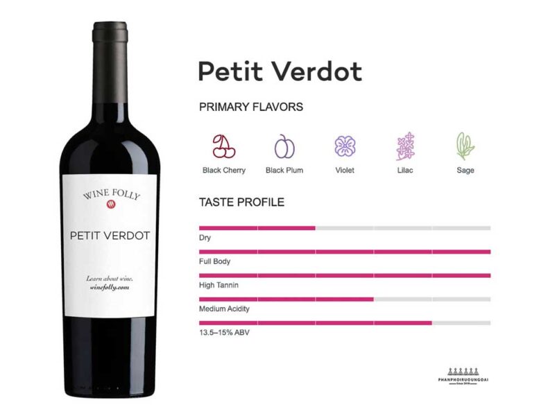 Thông tin hương vị rượu vang Petit Verdot 