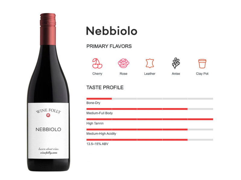 Thông tin tham khảo về hương vị của giống nho Nebbiolo 