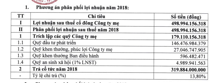 Phương án phân phối lợi nhuận của Habeco năm 2018 Phương án phân phối lợi nhuận của Habeco năm 2018